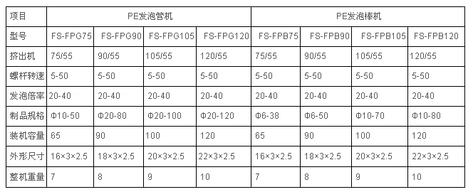 PE發(fā)泡管、棒異型材擠出機(jī)