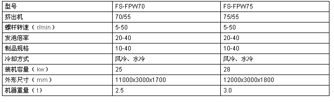 水果網(wǎng)套設備