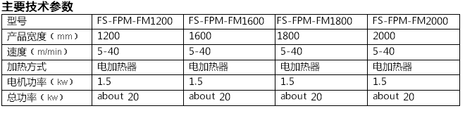 珍珠棉覆膜機(jī)，地暖保溫設(shè)備