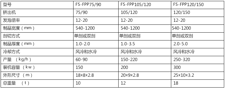 PS發(fā)泡快餐盒設備