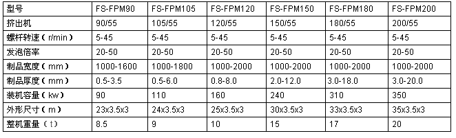 epe珍珠棉發(fā)泡布生產設備